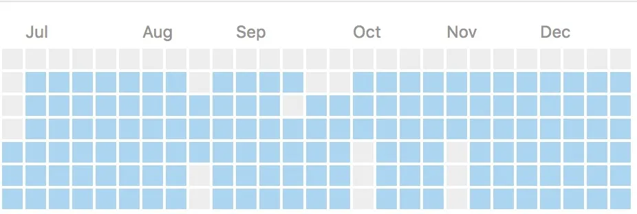 Coding Daily