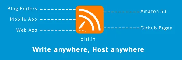 Focus on blogging with Olai