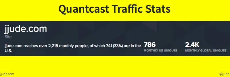 Qunatcast Stat