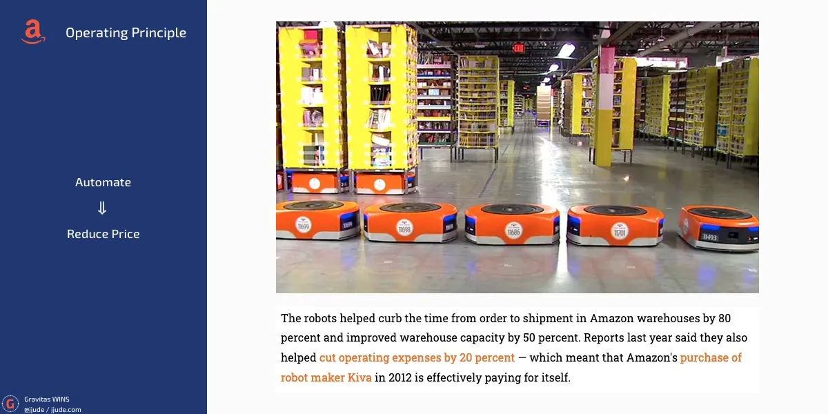 Automation at Amazon
