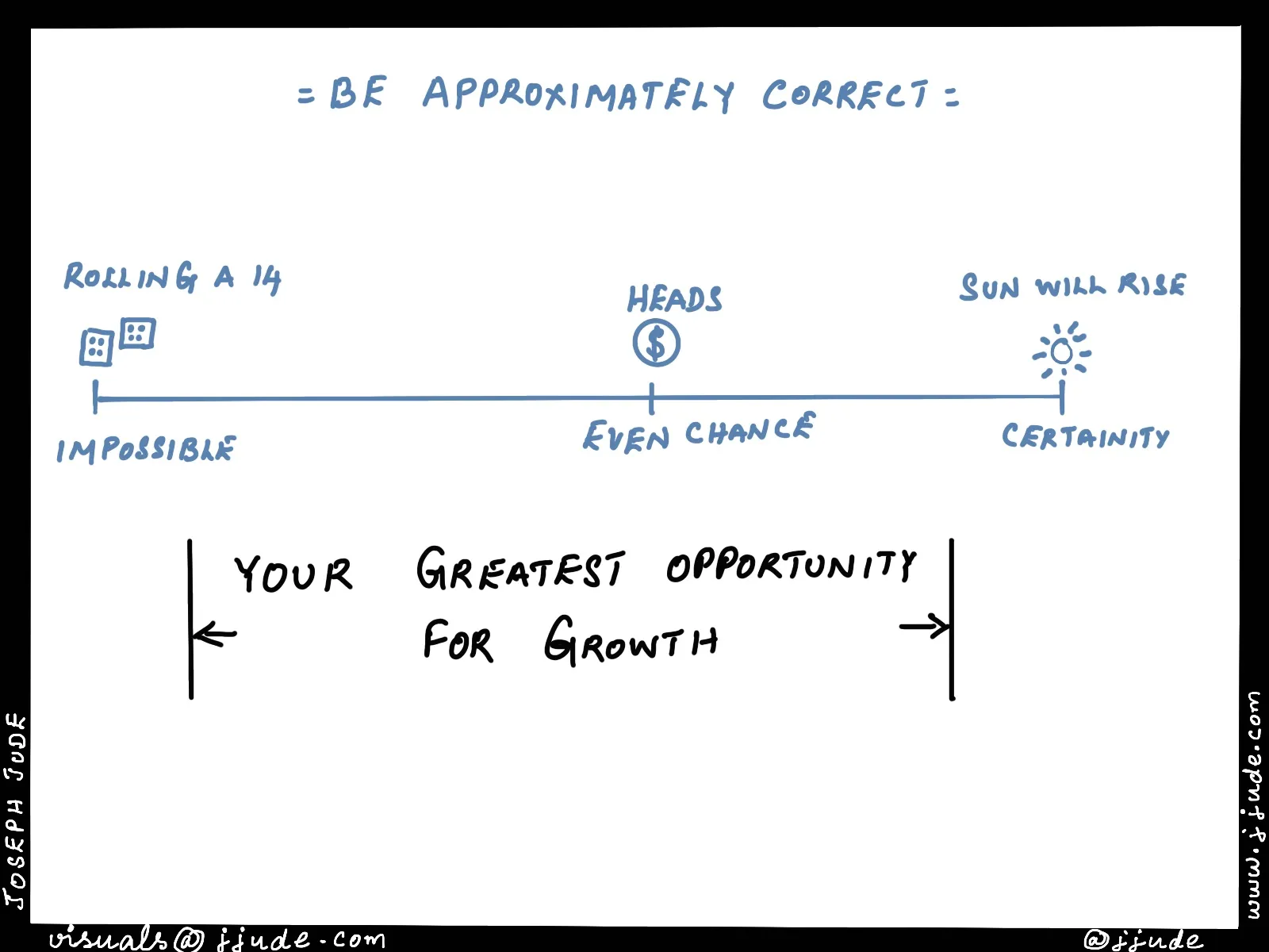 Be approximately correct