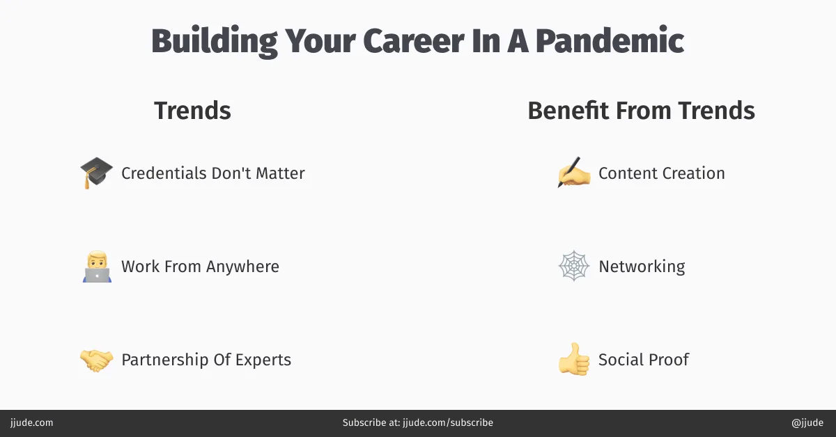 Building career in a pandemic