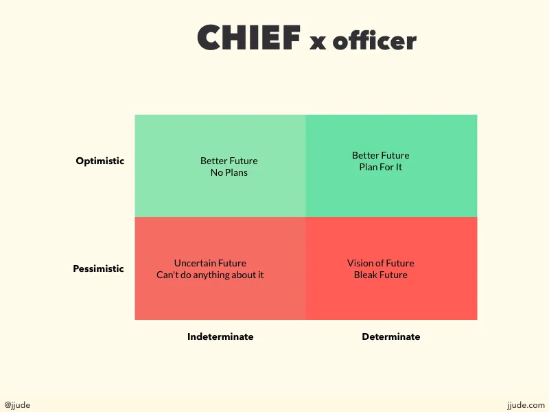 Chief