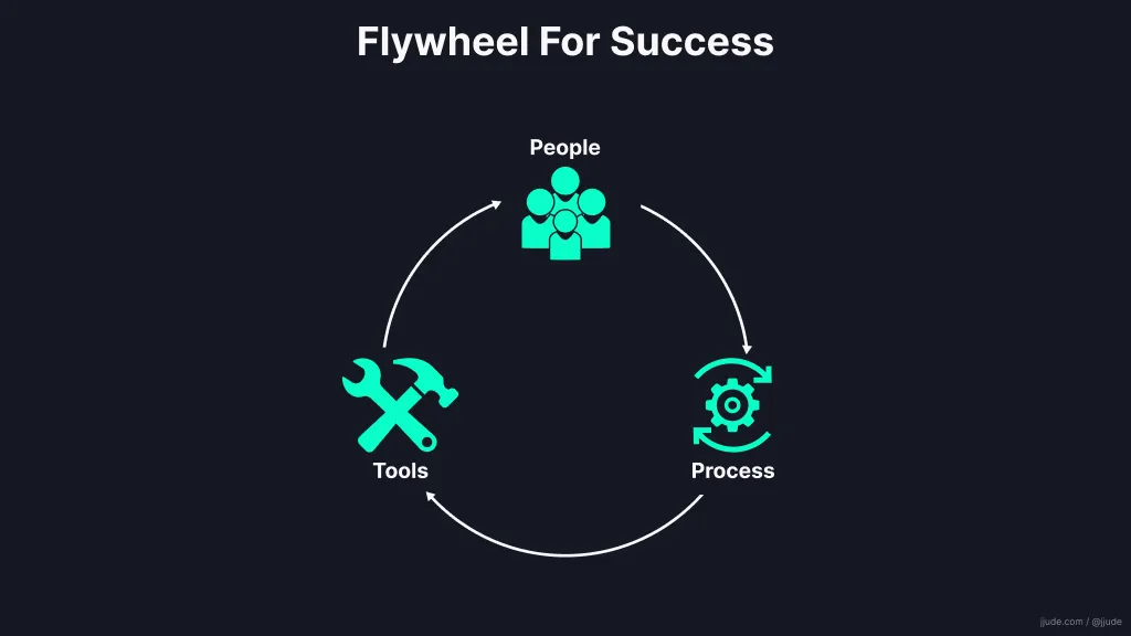 Flywheel for success