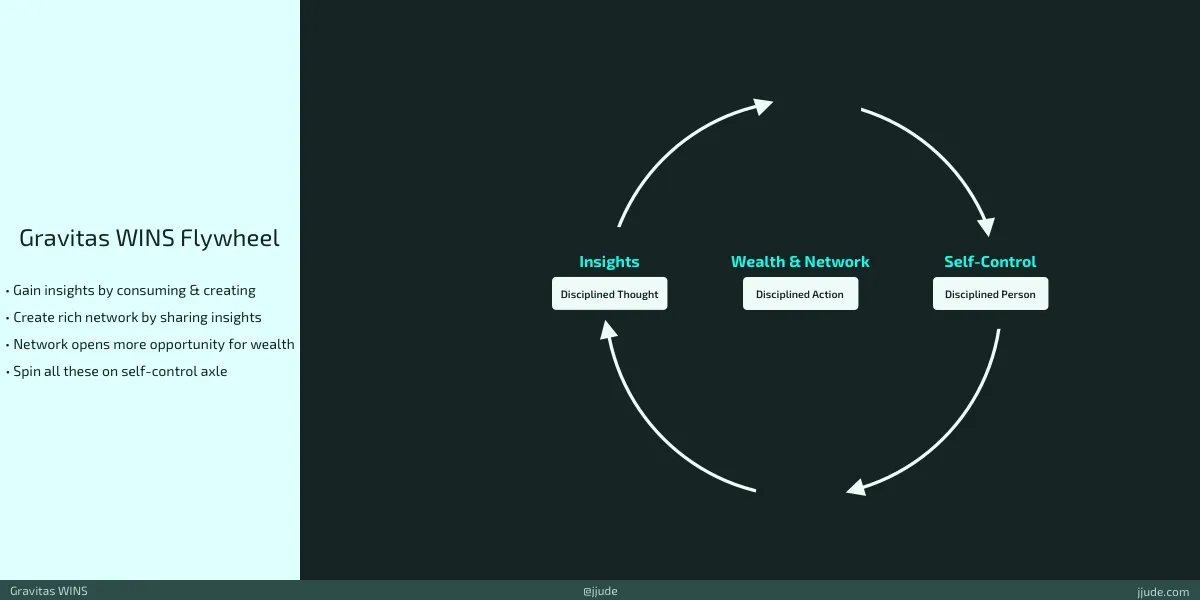 Gravitas WINS flywheel