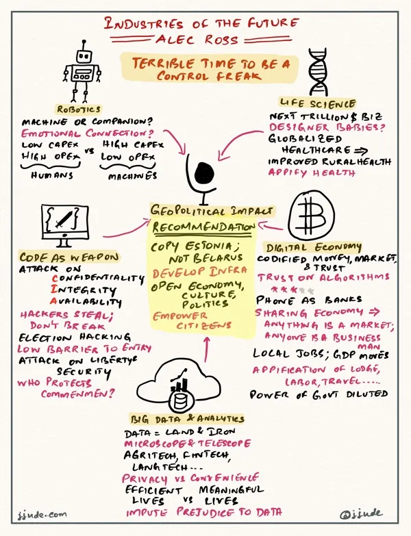 Book Notes - Industries of the future