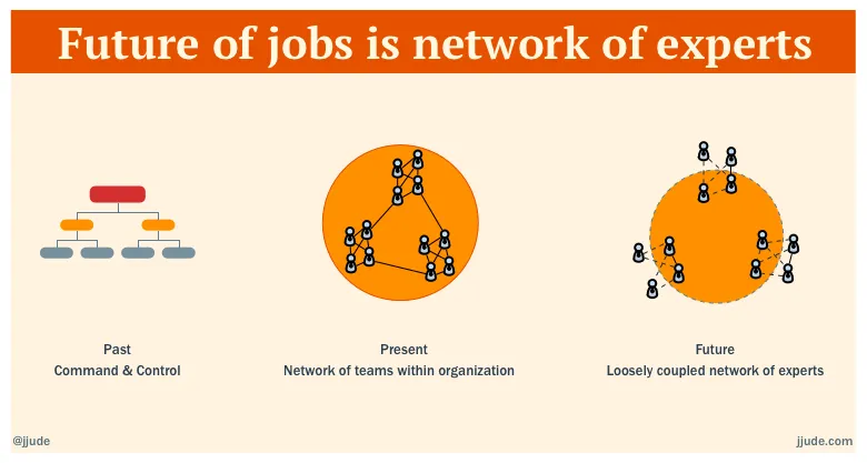Future of Jobs