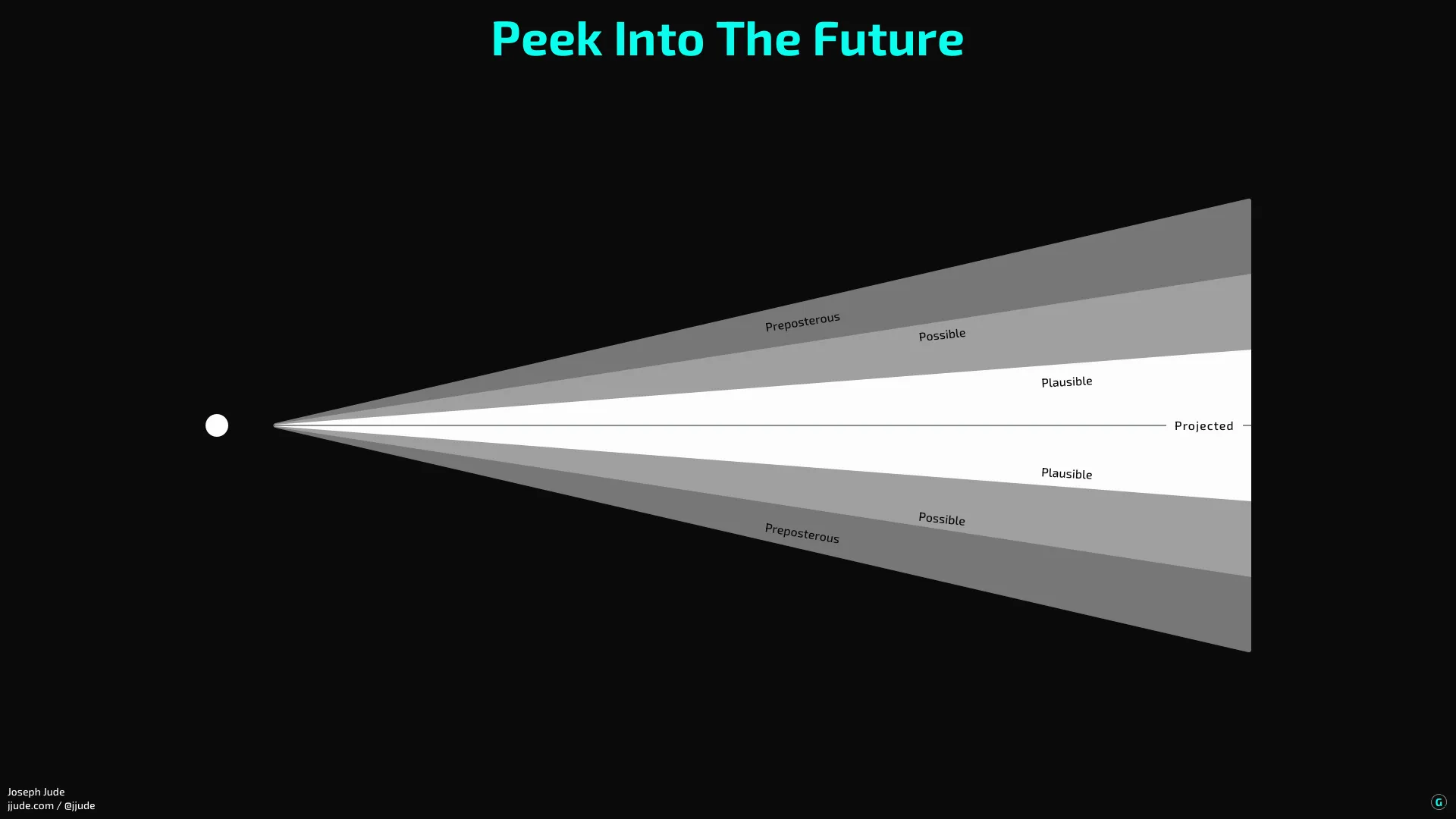 Scenario thinking to prepare for the future