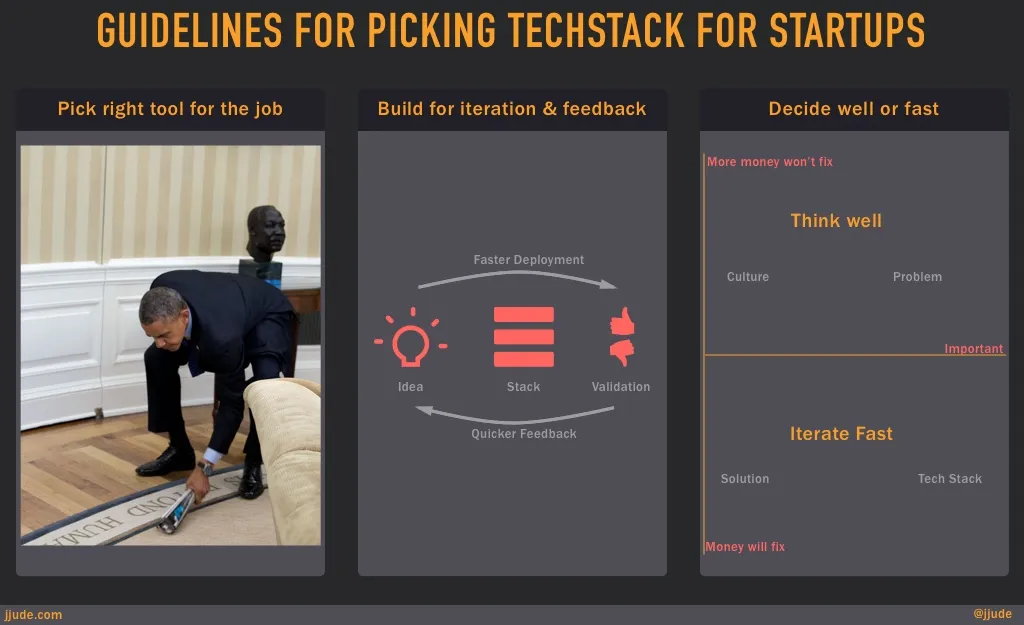 Guidelines for choosing tech stack for startups