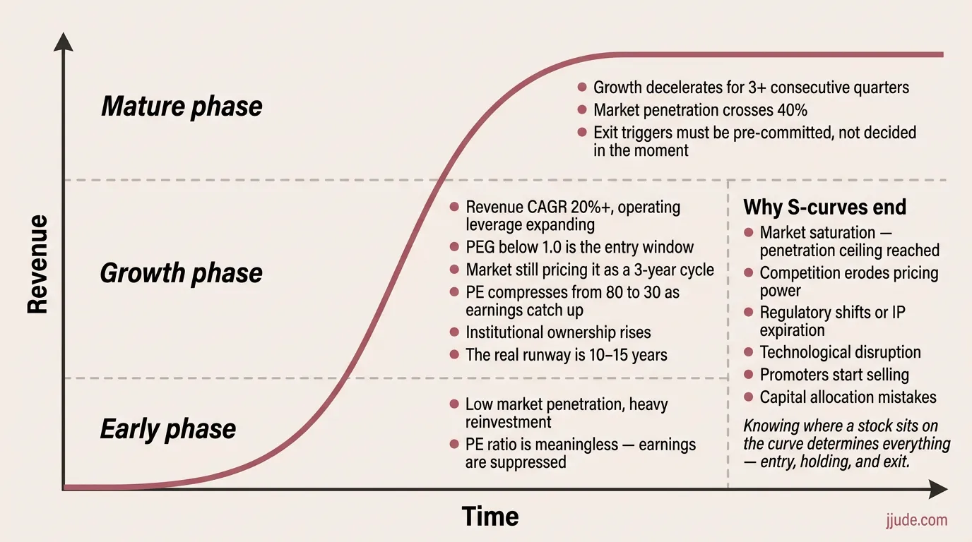 S-Curve Companies