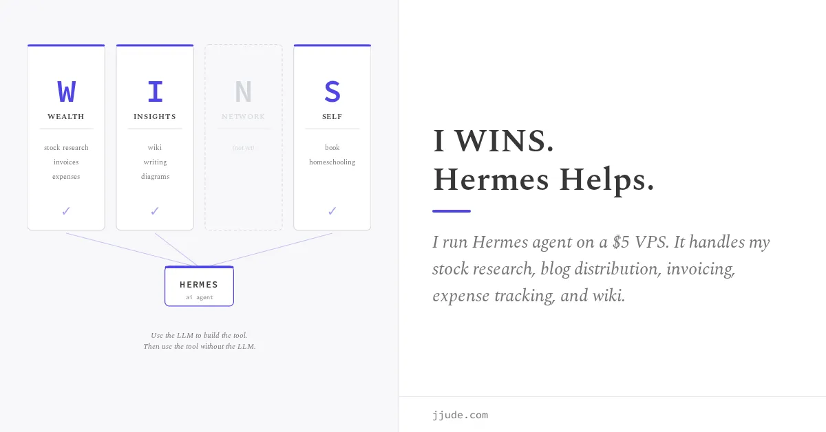 Hermes WINS
