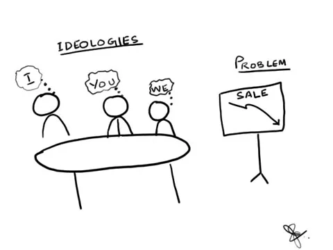 How Ideology impact problem solving?