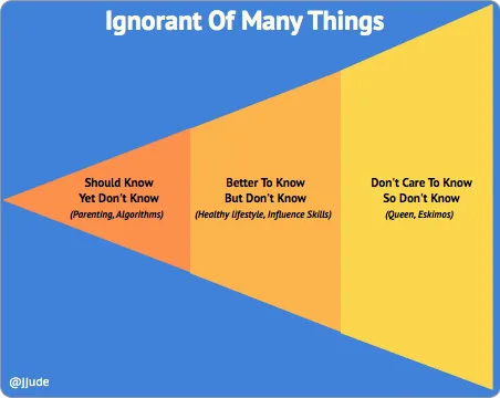 Ignorant of many things