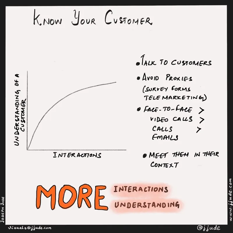 Know your customers