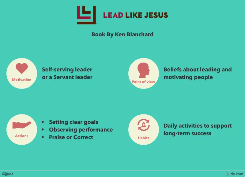 Lead Like Jesus