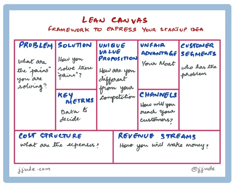 Lean Canvas