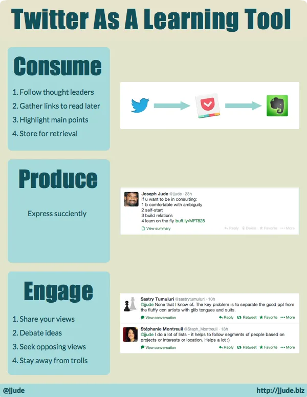 "Learn Via Twitter"