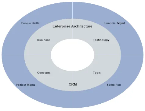 Learning Model