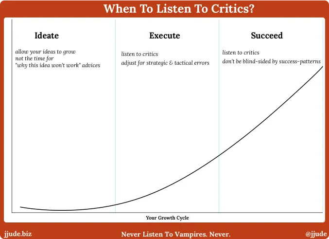 Listening to critics