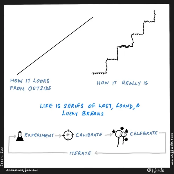 Life is series of lost, found, and lucky breaks