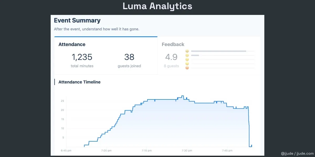 Luma Analytics