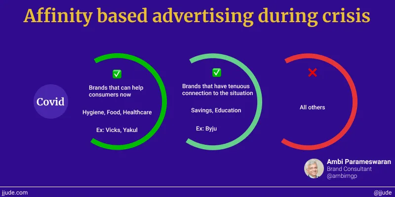 Affinity based marketing during crisis