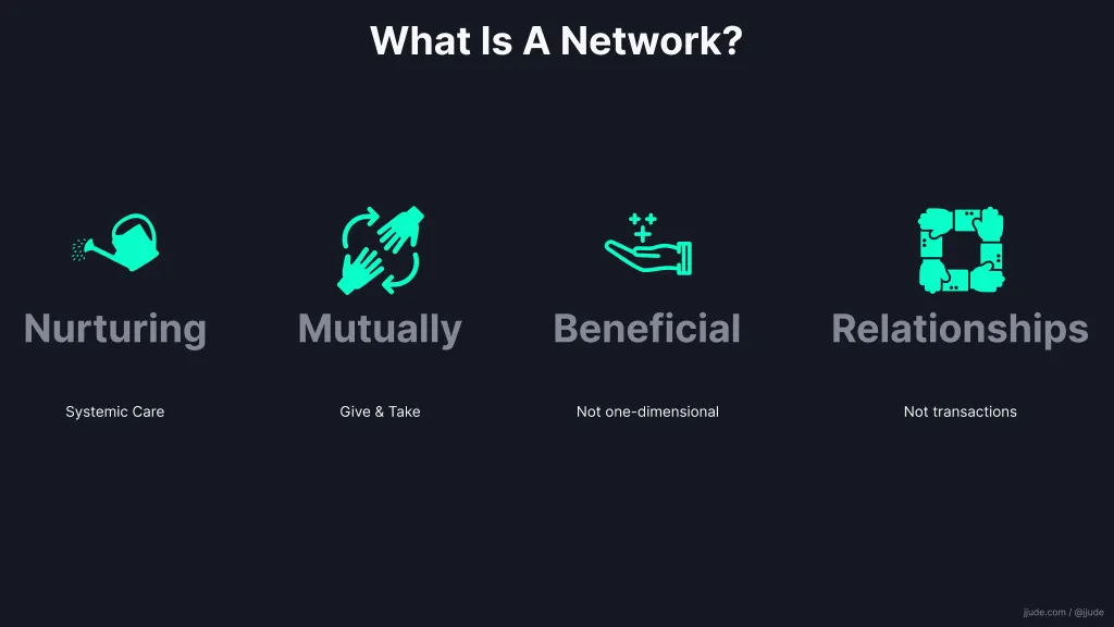 What is a network
