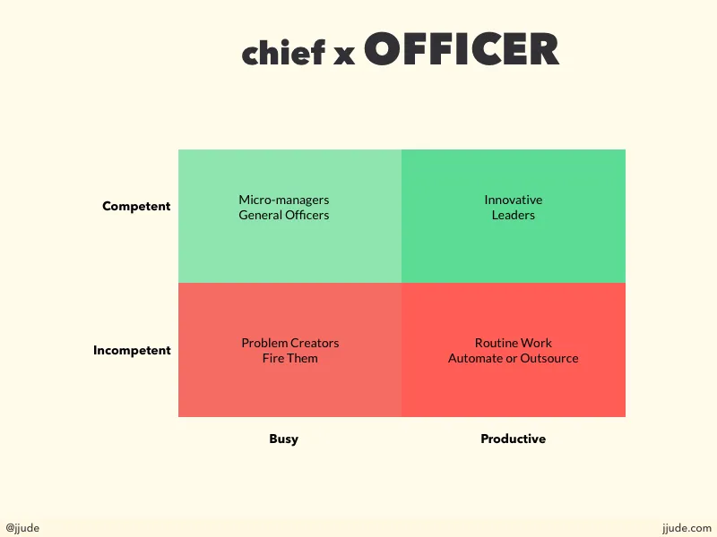 Officer