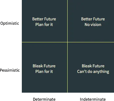 Peter Theil's Optimism, Pessimism grid