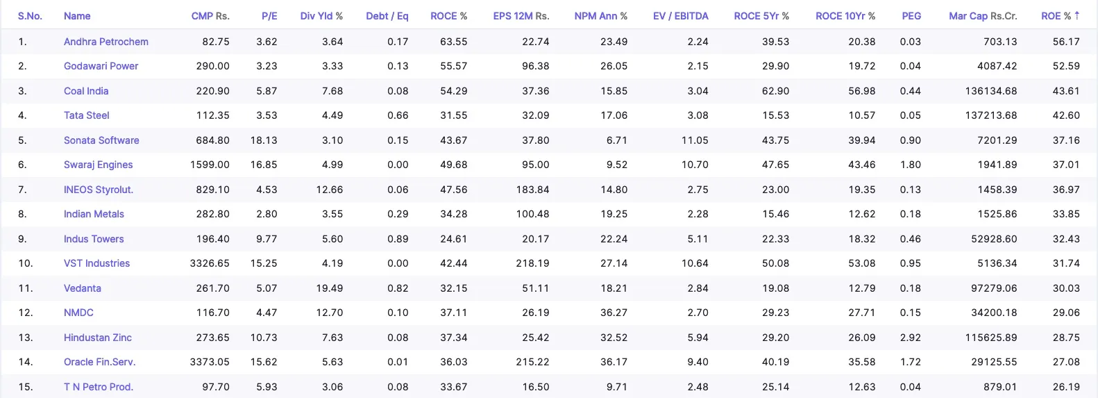 Screener Query Results