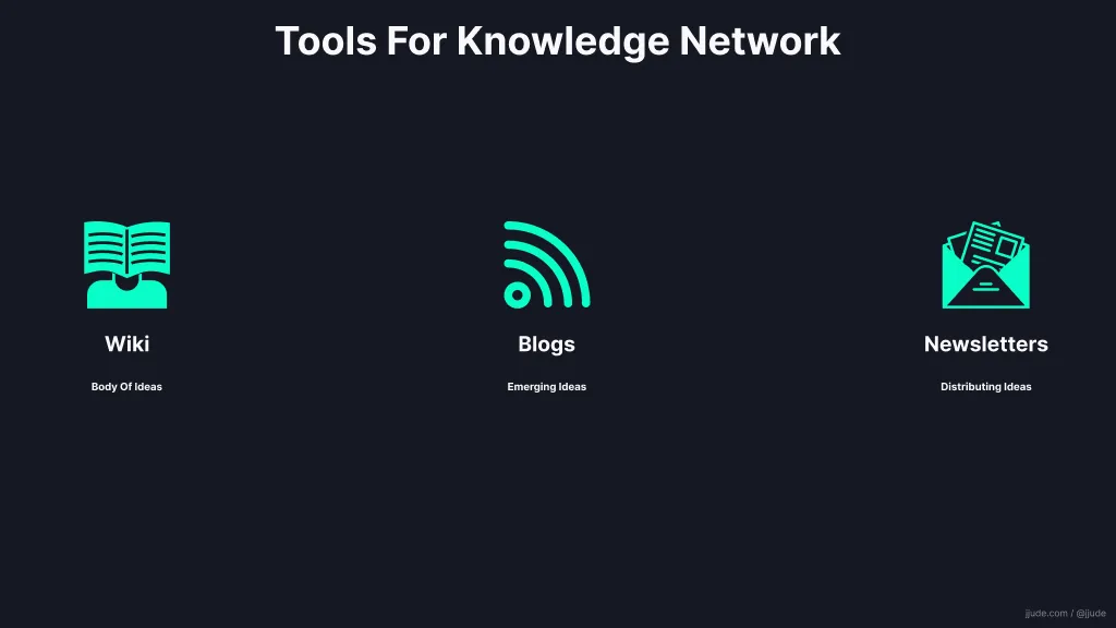 Tools for knowledge network