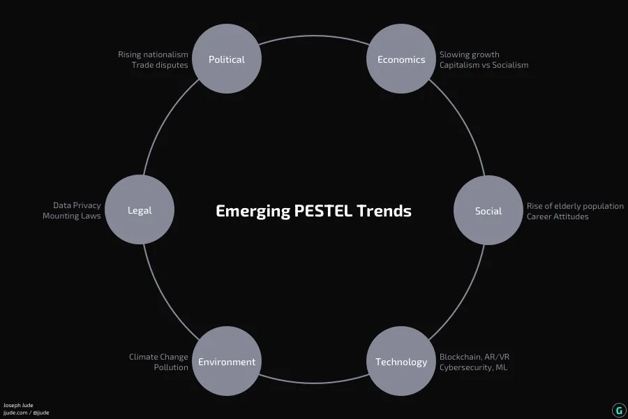 Emerging Trends