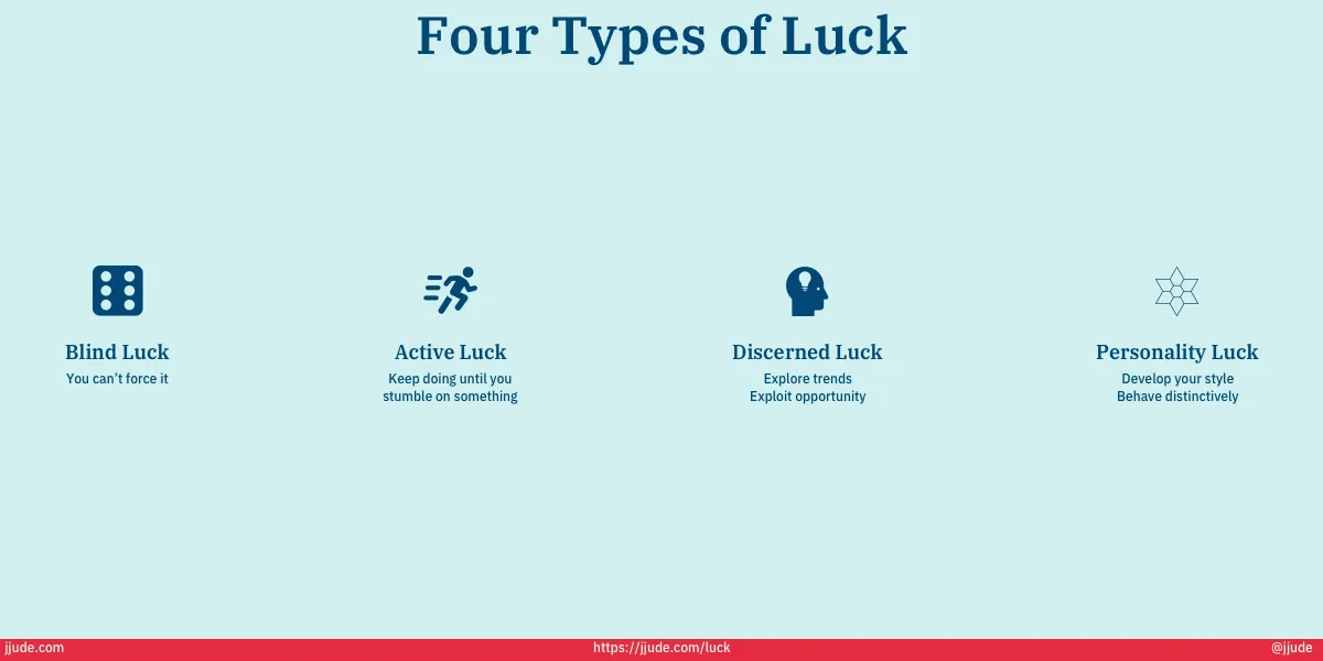 Types of luck