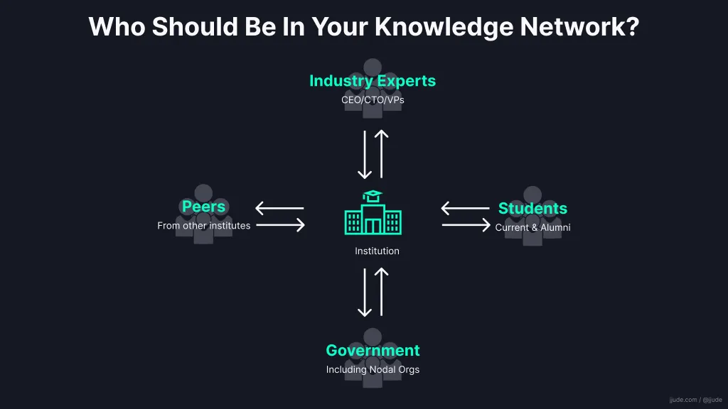 People in your knowledge network