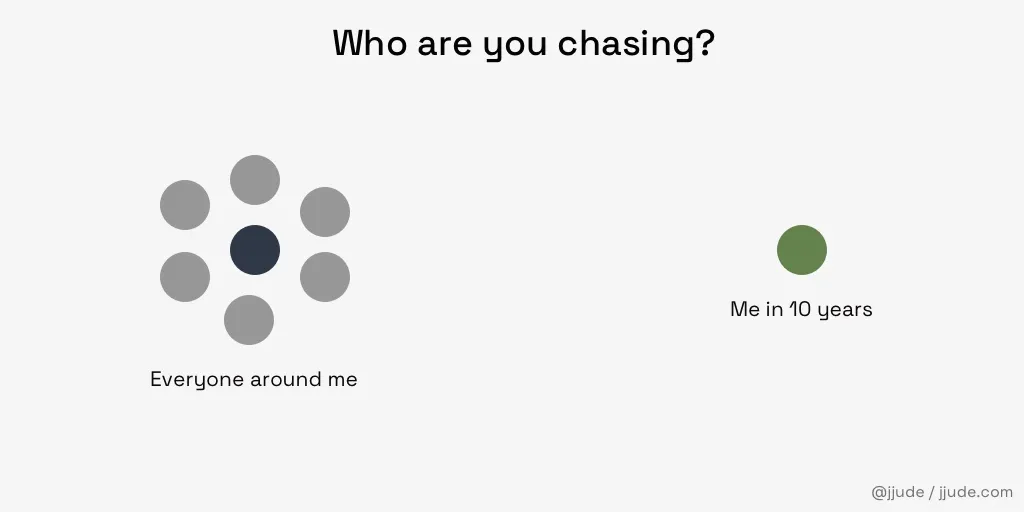 Who you chase