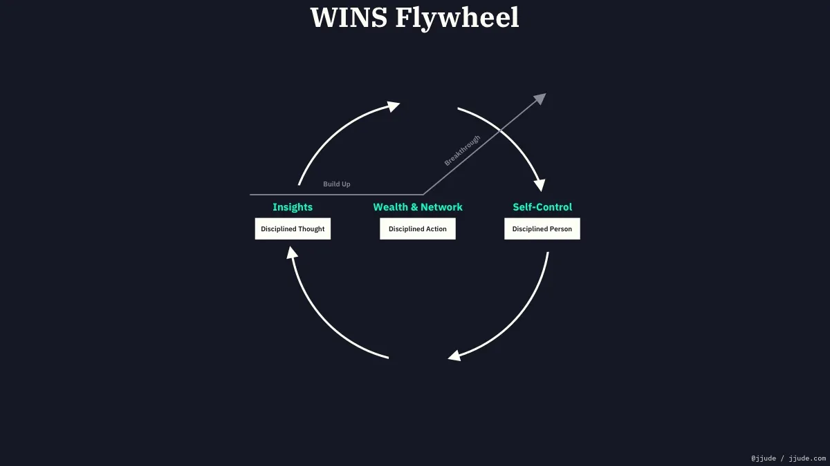 "WINS Flywheel"